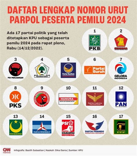 hasil pemilu di malaysia 2024